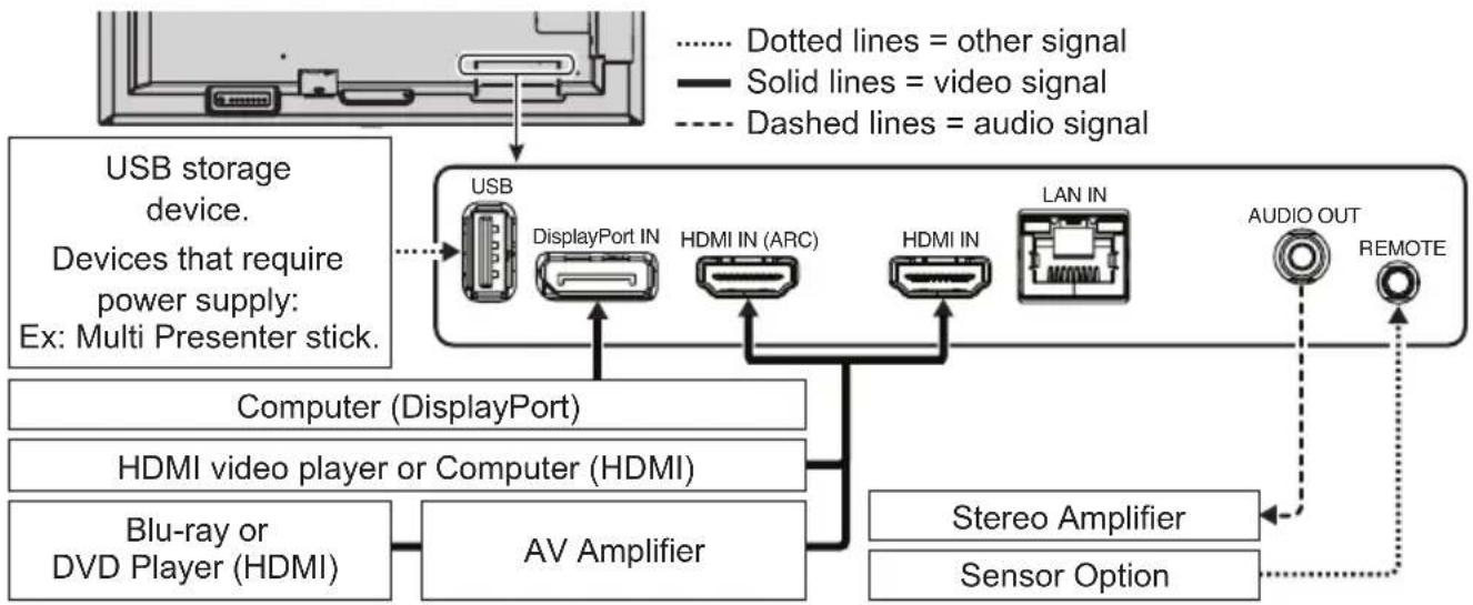 NEC MultiSync ME551 - Examples of symbols - 3
