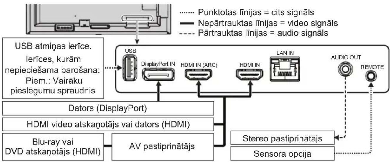 NEC MultiSync ME551 - Simbolu piemēri - 2