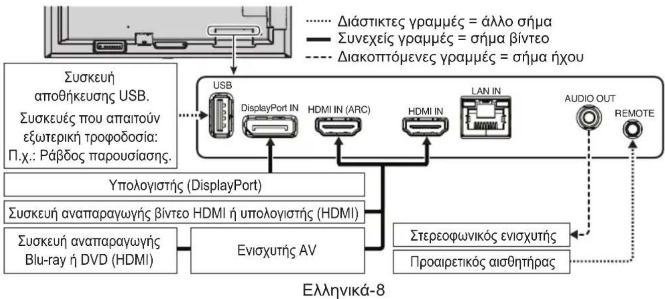 NEC MultiSync ME551 - 2.Σuvδεσημε εξωτερικό εξοπλισμό - 1