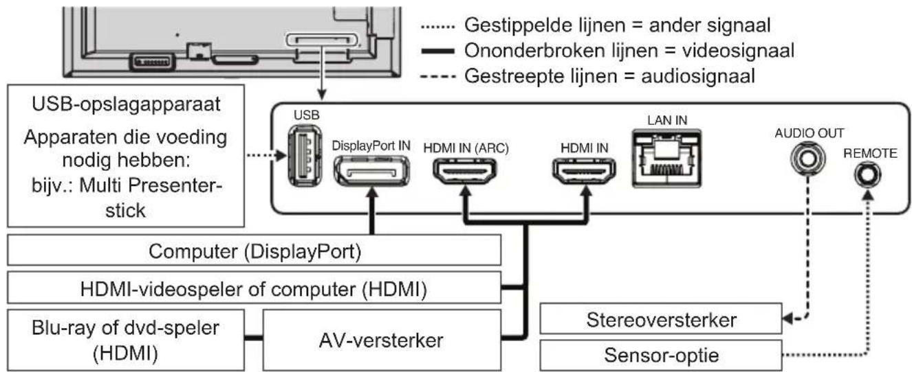 NEC MultiSync ME551 - Voorbeelden van symbolen - 3