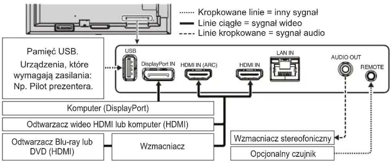 NEC MultiSync ME551 - Przyklady symboli - 3