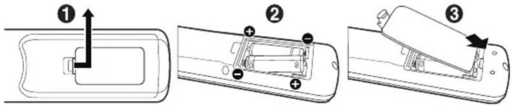 NEC MultiSync ME551 - Voorbeelden van symbolen - 1