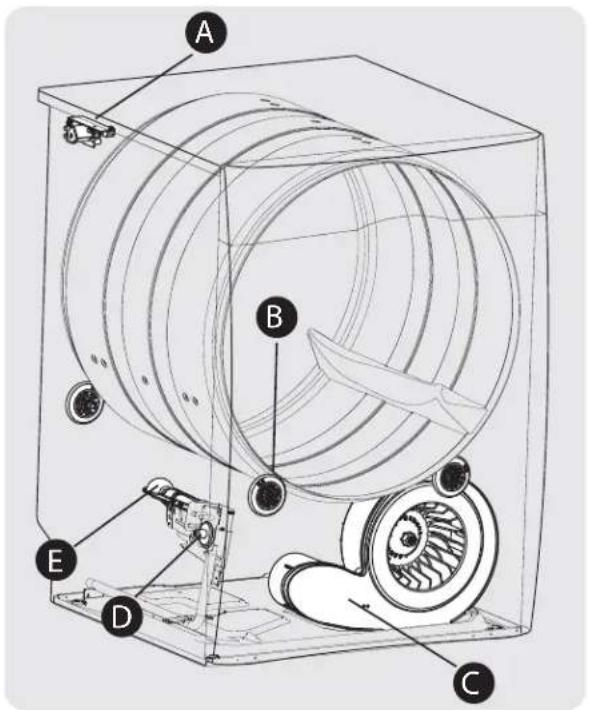 FRIGIDAIRE FAQG7001LB - Bruit d'un fonctionnement normal - 1