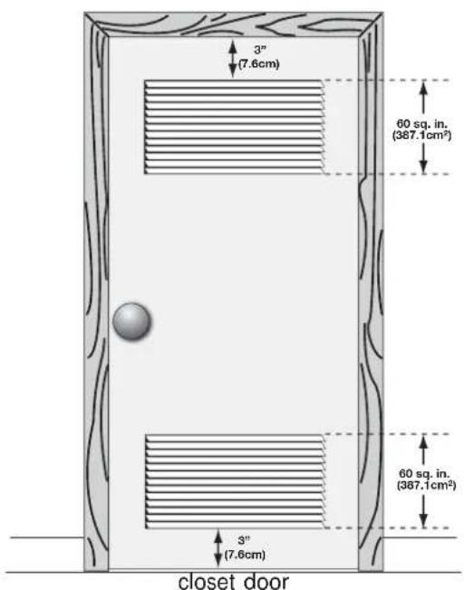 FRIGIDAIRE FAQG7111LW - Installation in a Recess or Closet - 1