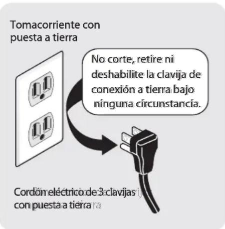 FRIGIDAIRE FAQG7111LW - Requisitos de connexion a tierra: secadora a gas ( Estados Unidos y Canadá) - 1
