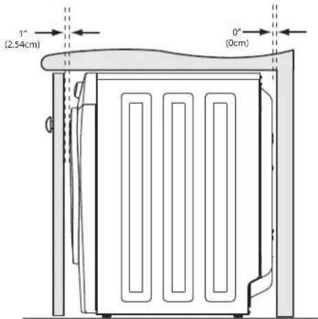 FRIGIDAIRE FAQG7111LW - Installation dans un endroit en retrait ou une armoire - 2