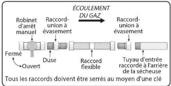 FRIGIDAIRE FAQG7111LW - Important - 1
