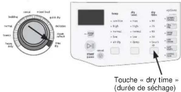 FRIGIDAIRE FFSE5115PW - Séchage minuté - 1