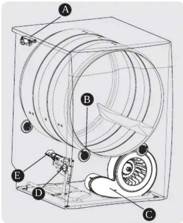 FRIGIDAIRE FFSE5115PW - Bruit d'un fonctionnement normal - 1