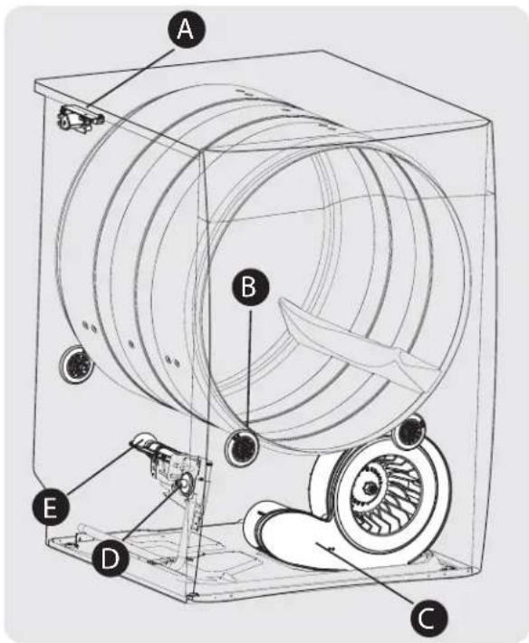FRIGIDAIRE FASG7074NW - Bruit d'un fonctionnement normal - 1