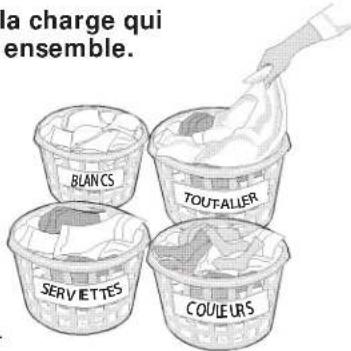 FRIGIDAIRE FAFW3517KB - Trie les articles de la charge qui peuvent être lavés ensemble. - 1