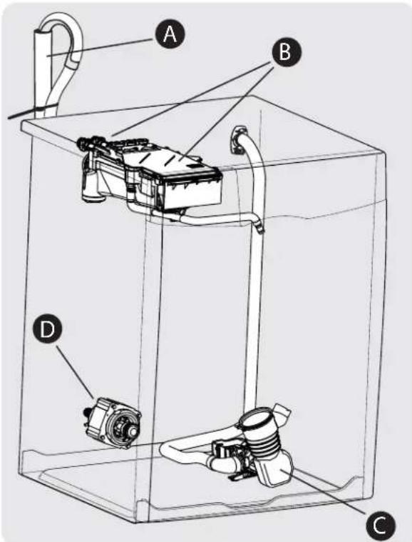 FRIGIDAIRE FAFW3517KT - Bruit d'un fonctionnement normal - 1