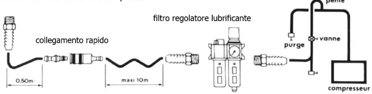 GYS 051836 - Manutenzione : - 1