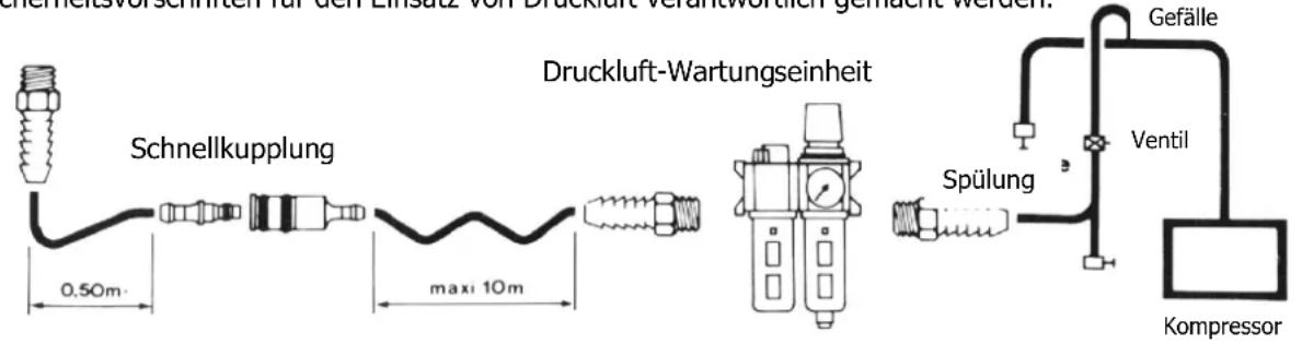 GYS 051836 - Wartung : - 1