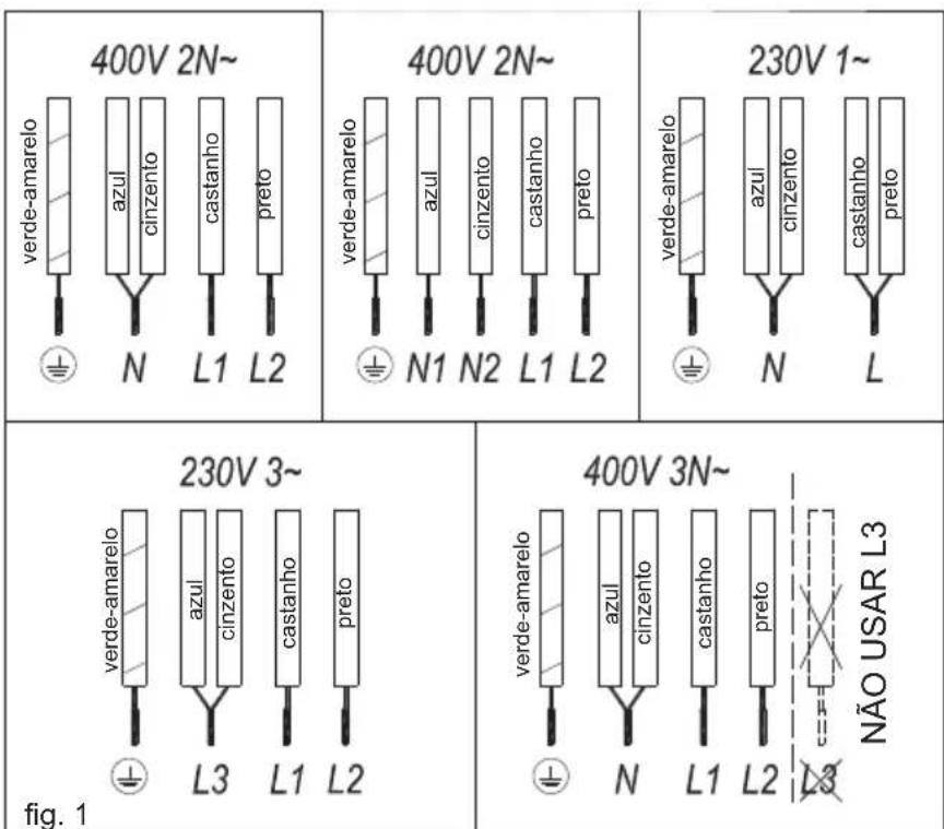 Küppersbusch KI6750.0SR - Utilização e manutenção - 1