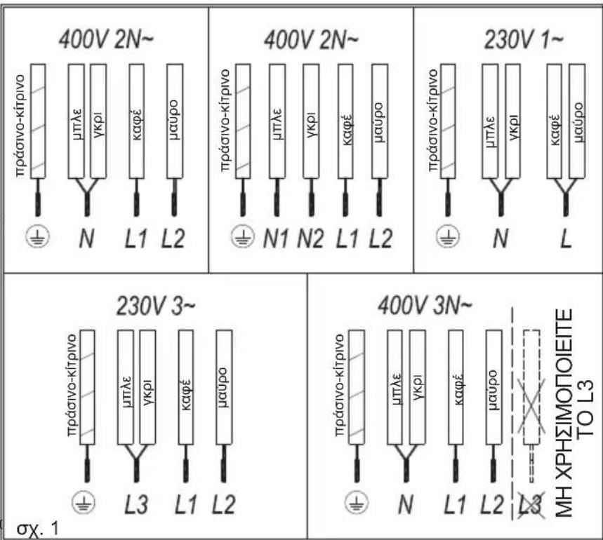 Küppersbusch KI6750.0SR - ΣΤΟΙΧΕΙΑ ΧΕΙΡΙΣΜΟΥ (εικ. 2) - 1