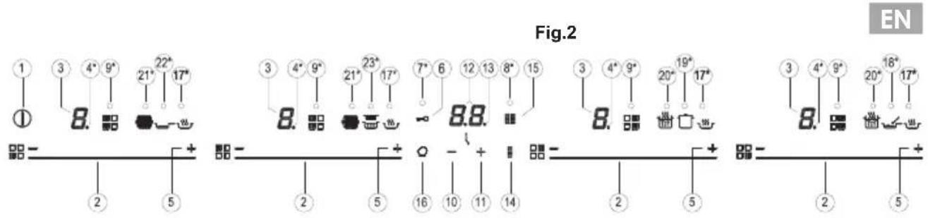 Küppersbusch KI6750.0SR - HANDLING ELEMENTS (fig. 2) - 1