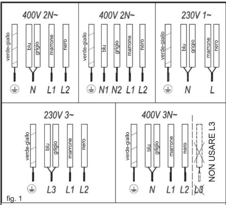 Küppersbusch KI6750.0SR - Uso e Manutenzione - 1