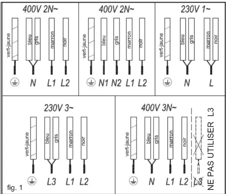 Küppersbusch KI6750.0SR - Utilisation et entretien - 1