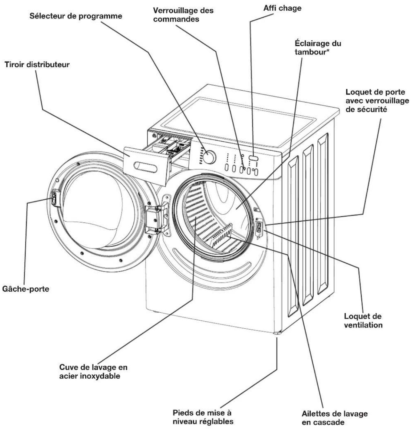FRIGIDAIRE FAFW3577KN - DANGER de VAPEUR NOCIVE - 2