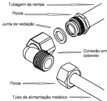 Küppersbusch GMS7651.0E - AVISOS: todos os)nossos apareiros estao em conformidade com as Normas Europeias e successivas 修改。Portanto, o apareso está em conformidade com os requisitos das Diretivas Europeias em vigor em materia de: - 1