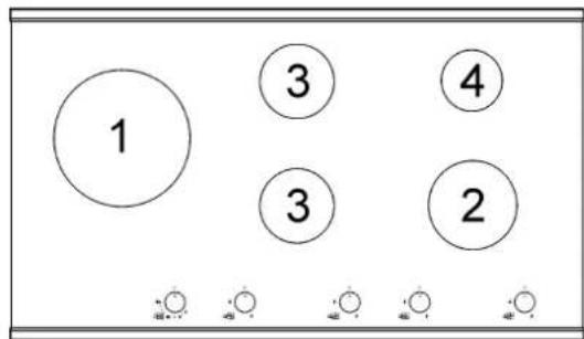 Küppersbusch GMS7651.0E - ARRANGEMENT OF THE BURNERS - 3