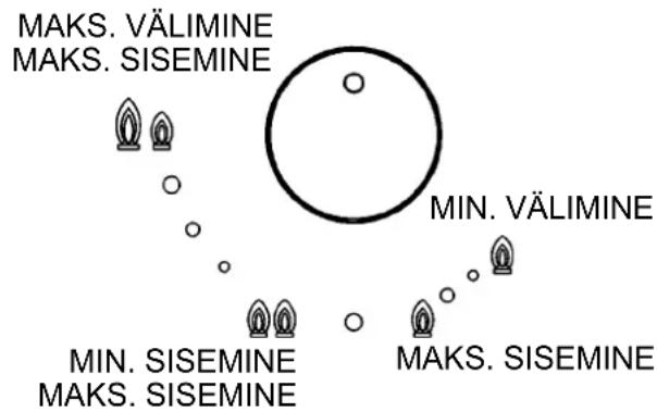 Küppersbusch GMS7651.0E - A)-Poleti taiilik sutiutamine: - 1