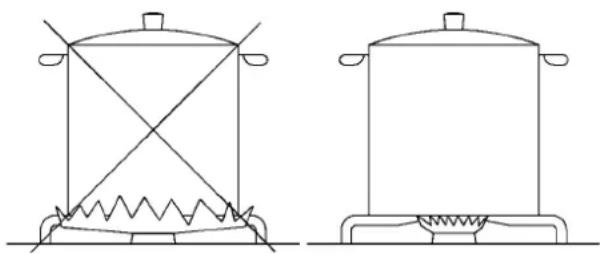 Küppersbusch GMS7651.0E - BHIMAHHE: - 5