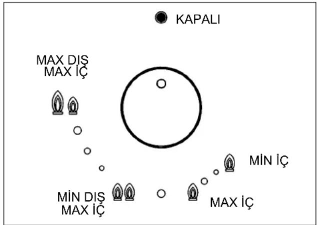 Küppersbusch GMS7651.0E - B)- Sadece ic alevin islemesi: - 1