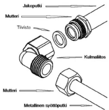 Küppersbusch GMS7651.0E - Suora sahkoliitanta: - 1