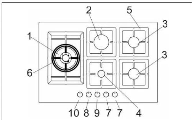 Küppersbusch GMS7651.0E - DESCRIPCION PLACAS DE COCCION - 1
