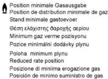 Küppersbusch GKS9851.0ED - GEBRAUCH - MODE D'EMPLOI - GEBRUK - XPHSH KULLANIM POUZITÍ - POUZÍVANIE - USE - USO - 3