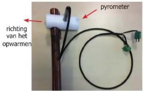 GYS Poweduction Heat Controler - FUNCTIONEREN MET EEN PYROMETER (art. code 064119) (FIG I) - 6
