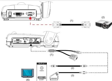 BENQ DCP10 - 2