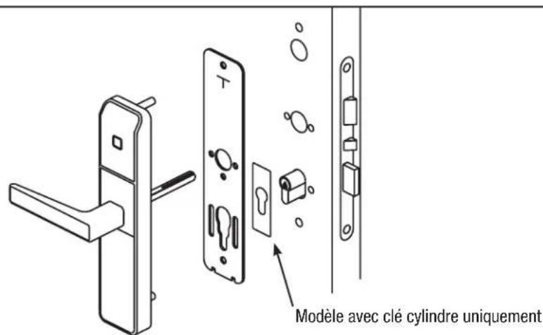 KABA Confidant RFID Kit 2 - Annexe A • Installer la garniture extérieure - avec joint d'étanchéité et plaque de cylindre (pour extérieur et milieux salins) - 1