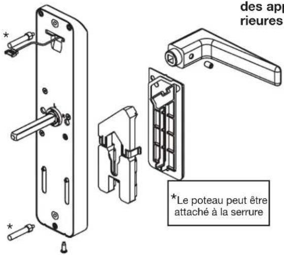 KABA Confidant RFID Kit 2 - Pour le kit 3 certifié EN 179 avec coffre BMH 801, veuillez vous reporter aux instructions ci-après avannt d'installer la serrure: - 2