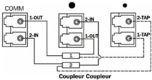 Tripp Lite N482TAP4SM73LC - Schéma du port des cassettes TAP - 1