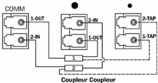 Tripp Lite N482TAP4MM73LC - Schéma du port des cassettes TAP - 1