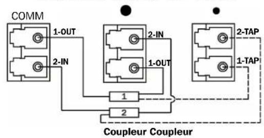 Tripp Lite N482TAP4SM73M8 - Schéma du port des cassettes TAP - 1