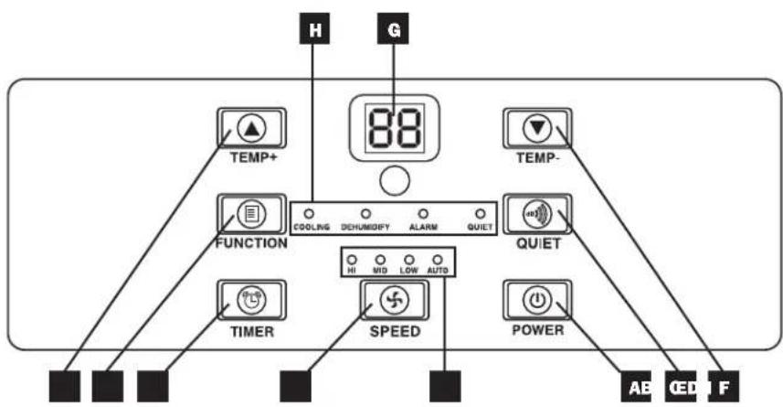 Tripp Lite SRXCOOL12KEUB - Control Panel - 1