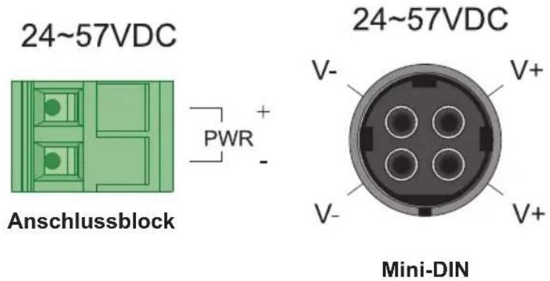 Tripp Lite NGIU08C2POE8 - Verkabelung des Leistungseingangs (nur Modelle NGI-U05C2POE4 und NGI-U05POE4) - 1