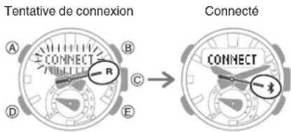 Tentative de connexion Connecté A B C D E R CONNECT CONNECT