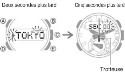 Deux secondes plus tard Cinq secondes plus tard TOKYO SEC 00 Trotteuse