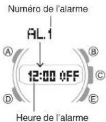 Numéro de l'alarme AL.1 12:00 OFF Heure de l'alarme