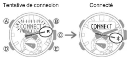 Tentative de connexion Connecté A B C D E R