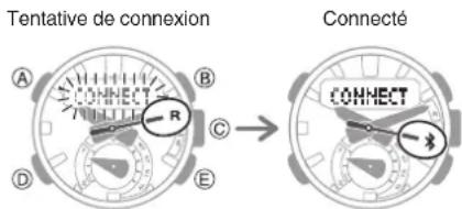 Tentative de connexion Connecté A B C D E R