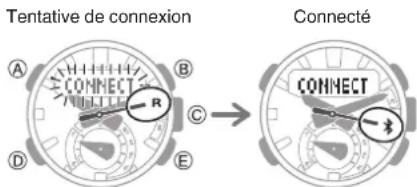 Tentative de connexion Connecté A B C D E R CONNECT CONNECT