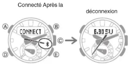 Connecté Après la CONNECT déconnexion 6.30 EU