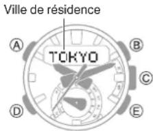Ville de résidence TOKYO A B C D E