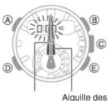 A B C D E Aiguille des